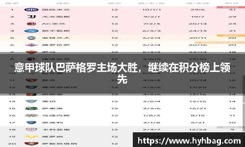 意甲球队巴萨格罗主场大胜，继续在积分榜上领先