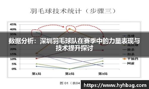 数据分析：深圳羽毛球队在赛季中的力量表现与技术提升探讨