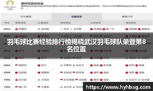羽毛球比赛经验排行榜揭晓武汉羽毛球队荣登第8名位置