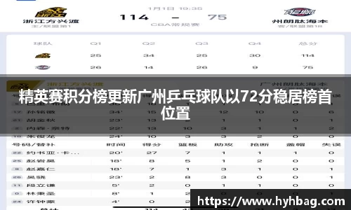 精英赛积分榜更新广州乒乓球队以72分稳居榜首位置