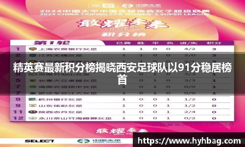 精英赛最新积分榜揭晓西安足球队以91分稳居榜首