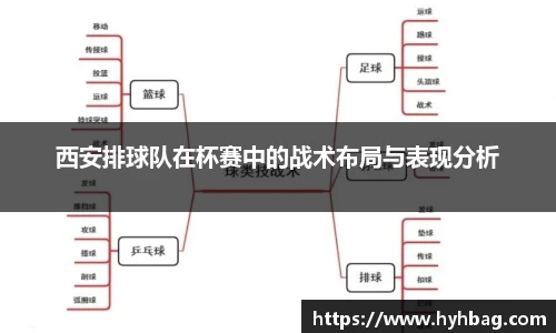 西安排球队在杯赛中的战术布局与表现分析